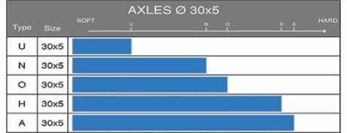 Eje 30 x 950 mm MINI - NORDIX OTK