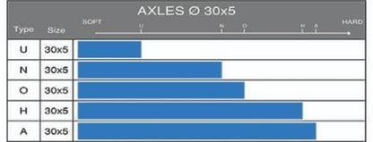 Eje 30 x 950 mm MINI - NORDIX OTK