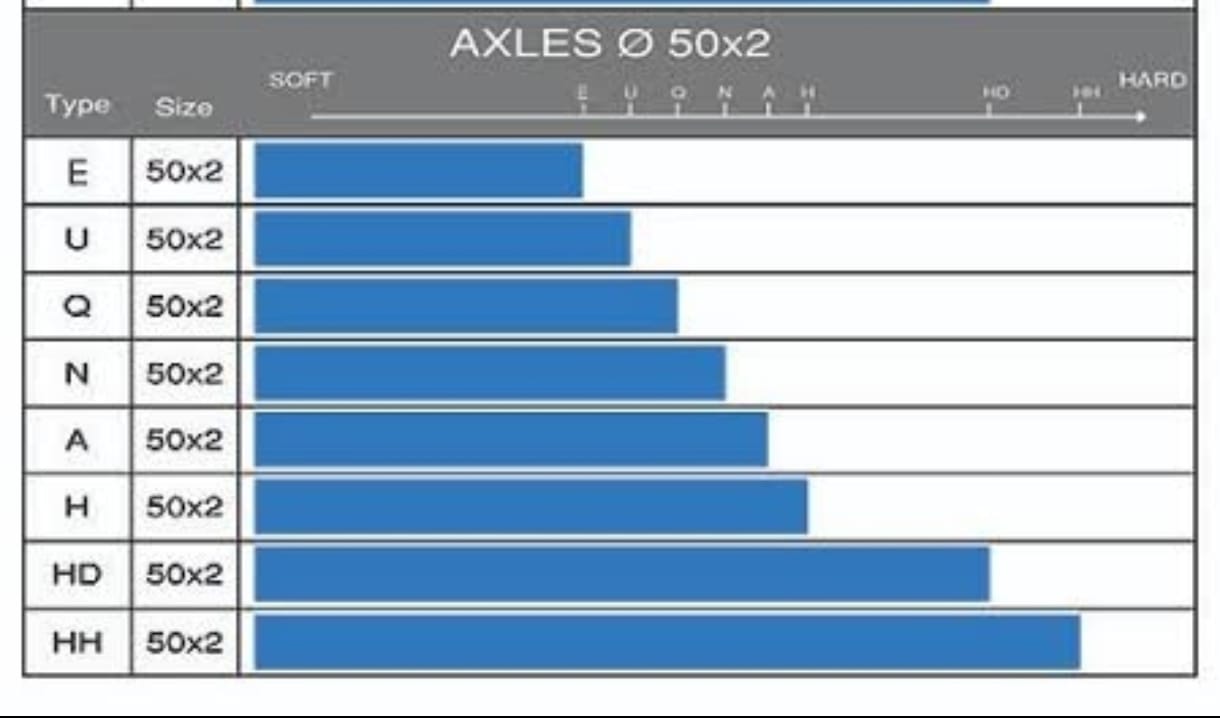 Eje 50 x 1030 mm SHIFTER KZ OTK