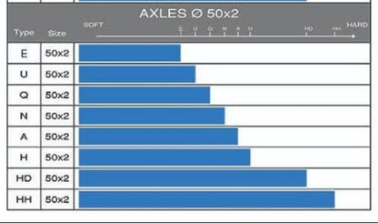 Eje 50 x 1030 mm SHIFTER KZ OTK