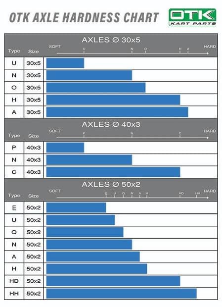 Eje 50 x 1000 mm OK DIRECTO OTK